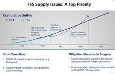 索尼PS5预计到2024年将超过PS4销量
