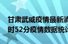 甘肃武威疫情最新消息-武威截至5月13日11时52分疫情数据统计